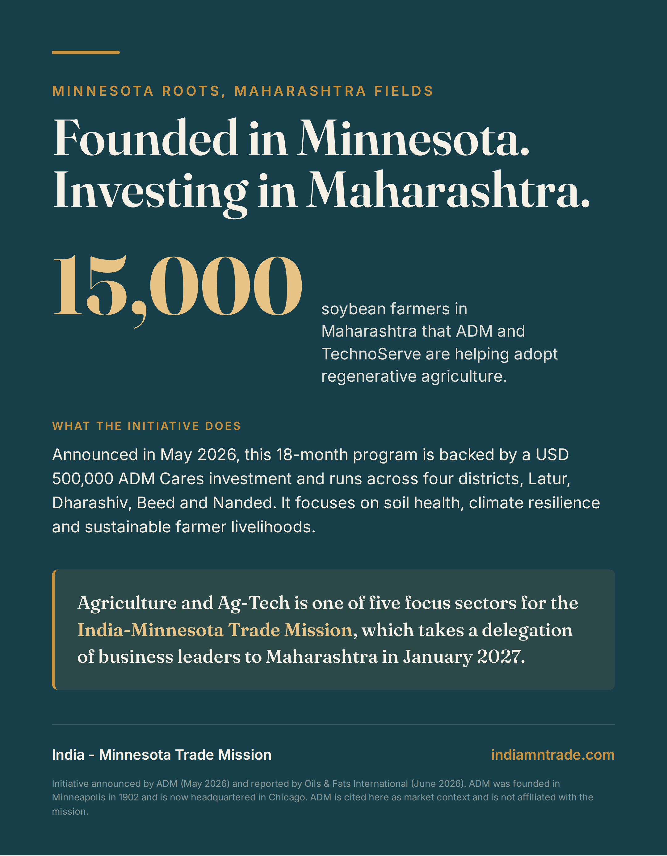 Founded in Minnesota, investing in Maharashtra: ADM and TechnoServe are helping 15,000 soybean farmers adopt regenerative agriculture.